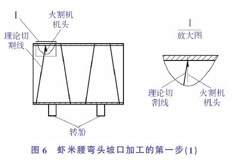 虾米腰弯头坡口加工的第一步