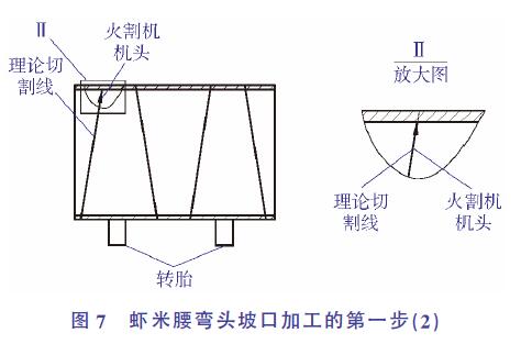 虾米腰弯头坡口加工的第一步