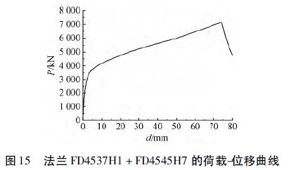 法兰FD4537H1+FD4545H7 的荷载-位移曲线